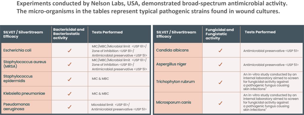 Broad-spectrum Efficacy Photo